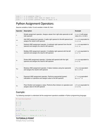 TUTORIALS POINT	
  
Simply	
  Easy	
  Learning	
  
Line 5 - a is greater than b
Line 6 - a is either less than or equal to b
Line 7 - b is either greater than or equal to b
Python	
  Assignment	
  Operators:	
  
Assume variable a holds 10 and variable b holds 20, then:
Operator Description Example
=
Simple assignment operator, Assigns values from right side operands to left
side operand
c = a + b will assign
value of a + b into c
+=
Add AND assignment operator, It adds right operand to the left operand and
assigns the result to left operand
c += a is equivalent to
c = c + a
-=
Subtract AND assignment operator, It subtracts right operand from the left
operand and assigns the result to left operand
c -= a is equivalent to
c = c - a
*=
Multiply AND assignment operator, It multiplies right operand with the left
operand and assigns the result to left operand
c *= a is equivalent to
c = c * a
/=
Divide AND assignment operator, It divides left operand with the right
operand and assigns the result to left operand
c /= a is equivalent to
c = c / a
%=
Modulus AND assignment operator, It takes modulus using two operands
and assigns the result to left operand
c %= a is equivalent
to c = c % a
**=
Exponent AND assignment operator, Performs exponential (power)
calculation on operators and assigns value to the left operand
c **= a is equivalent
to c = c ** a
//=
Floor Dividion and assigns a value, Performs floor division on operators and
assigns value to the left operand
c //= a is equivalent to
c = c // a
Example:	
  
Try following example to understand all the assignment operators available in Python programming language:
#!/usr/bin/python
a = 21
b = 10
c = 0
c = a + b
print "Line 1 - Value of c is ", c
c += a
print "Line 2 - Value of c is ", c
 