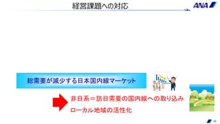 11
非日系＝訪日需要の国内線への取り込み
ローカル地域の活性化
総需要が減少する日本国内線マーケット
経営課題への対応
 
