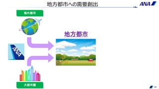 14
大都市圏
海外都市
地方都市
地方都市への需要創出
 