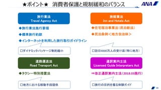 23
★ポイント★ 消費者保護と規制緩和のバランス
□旅行の目的を握る体験ガイド
旅行業法
Travel Agency Act
◆旅行業法施行要領
◆標準旅行約款
旅館業法
Inn and Hotels Act
◆住宅宿泊事業法（民泊新法）
◆民泊条例＜地方自治体＞
道路運送法
Road Transport Act
◆タクシー特別措置法
◆インターネットを利用した旅行取引ガイドライン
通訳案内士法
Licensed Guide Interpreters Act
□地方における移動手段提供
⇒改正通訳案内士法（2018.03施行）
□訪日4000万人の受け皿（特に地方）□ダイナミックパッケージ制約縮小
 
