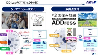 5
シェアエコツーリズム 多拠点生活
第２のふるさと
DD-Labのプロジェクト（例）
 