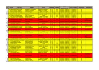 NRO CEDULA APELLIDOS NOMBRES ALDEA PROGRAMA COHORTE
STATUS
ADMINISTRATIVO
STATUS ACADEMICO CERTIFICACION OBSERVACION
1 25.348.359 AGUILAR ESCALONA ROSANGELA DEL CARMEN ANDRES ELOY BLANCO GA - TU XIII EXPEDIENTE COMPLETO UC COMPLETAS SI
2 18.812.563 AGUILAR MARQUEZ YOHENGLIS COROMOTO ANDRES ELOY BLANCO GA - TU XIII EXPEDIENTE COMPLETO UC COMPLETAS SI
3 19.850.557 ALBUJAS RODRIGUEZ YOHAO FRANCISCO ANDRES ELOY BLANCO GA - TU XIII EXPEDIENTE COMPLETO UC COMPLETAS SI
4 10.797.270 ALMEIDA CAMACHO MURHPY LUCRECIA ANDRES ELOY BLANCO GA - TU X EXPEDIENTE COMPLETO UC COMPLETAS SI
5 22.325.137 CASTILLO SOTO LUIS ALBERTO ANDRES ELOY BLANCO GA - TU XIII EXPEDIENTE COMPLETO UC COMPLETAS SI
6 14.979.842 COLMENAREZ SIRA LISBETH COROMOTO UNION GA - TU XIII EXPEDIENTE COMPLETO UC COMPLETAS SI
7 19.241.116 ESCALONA HERNANDEZ MARYELY ISMERY ANDRES ELOY BLANCO GA - TU XIII EXPEDIENTE COMPLETO UC COMPLETAS SI
8 16.750.270 FIGUEROA RODRIGUEZ AMERICA DEL CARMEN CATEDRAL SANTA ROSA GA - TU X EXPEDIENTE COMPLETO UC COMPLETAS SI
9 23.494.605 FIGUEROA VARGAS NANCY CAROLINA URDANETA GA - TU XIII EXPEDIENTE COMPLETO UC COMPLETAS NO
SOCIALIZO FUERA DE
FECHA
CORRESPONDIENTE
10 12.435.329 GAVIDIA AGUILAR JULIO CESAR CATEDRAL SANTA ROSA GA - TU XII EXPEDIENTE COMPLETO TERMINARON 2014-I NO
REVISAR OMITIDO
EN ACTA DE NOTA
11 1.763.294 GIL ARRIECHE ARNOLDO JIMENEZ GA - TU XI EXPEDIENTE COMPLETO UC COMPLETAS SI
12 16.840.713 GIMENEZ LOPEZ YANGLIS ELIANA URDANETA GA - TU XIII EXPEDIENTE COMPLETO UC COMPLETAS NO
SOCIALIZO FUERA DE
FECHA
CORRESPONDIENTE
13 14.695.660 GONZALEZ GIMENEZ JUAN MANUEL CUJI TAMACA GA - TU III EXPEDIENTE COMPLETO UC COMPLETAS SI LCDO DIRECTO
14 10.844.696 GONZALEZ ROMERO JHON ALEXANDER CATEDRAL SANTA ROSA GA - TU X EXPEDIENTE COMPLETO UC COMPLETAS SI
15 9.401.934 GONZALEZ SUAREZ MARIS ONEIDA UNION GA - TU IX EXPEDIENTE COMPLETO
TODAS LAS U.C
COMPLETAS
NO NO SOCIALIZO
16 9.555.619 LEAL CASTILLO KELMO JOSE UNION GA - TU XIII EXPEDIENTE COMPLETO UC COMPLETAS SI
17 17.356.314 MARQUEZ CORDERO MARIBEL COROMOTO ANDRES ELOY BLANCO GA - TU XIII EXPEDIENTE COMPLETO UC COMPLETAS SI
18 23.494.439 MEDINA CORDERO YULEISI ARIANNY URDANETA GA - TU XIII EXPEDIENTE COMPLETO UC COMPLETAS NO
SOCIALIZO FUERA DE
FECHA
CORRESPONDIENTE
19 22.266.786 MENDOZA HERNANDEZ YUSLEIDY ANGELICA ANDRES ELOY BLANCO GA - TU XII EXPEDIENTE COMPLETO NO CONTINUARON NO
NO
CONTINUARON
20 9.616.925 MENDOZA RIVERO INGRID UNION GA - TU XIII EXPEDIENTE COMPLETO UC COMPLETAS SI
21 7.385.687 MOGOLLON HERNANDEZ MIGDALIA ZULEIMA JUAN DE VILLEGAS GA - TU XI EXPEDIENTE COMPLETO UC COMPLETAS SI
22 8.777.760 MONTILLA GIL MARYS GREGORIA CATEDRAL SANTA ROSA GA - TU X EXPEDIENTE COMPLETO UC COMPLETAS SI
23 19.587.869 MORENO HERRERA YOANA MAIGUALIDA ANDRES ELOY BLANCO GA - TU XI EXPEDIENTE COMPLETO UC COMPLETAS SI
24 7.344.466 MUJICA OLMIDA PASTORA UNION GA - TU XIII EXPEDIENTE COMPLETO UC COMPLETAS SI
25 15.599.094 ORTIZ LISCANO CARMEN CORINA ANDRES ELOY BLANCO GA - TU XIII EXPEDIENTE COMPLETO UC COMPLETAS SI
26 10.125.905 PACHECO PINEDA FRANCISCA ANTONIA ANDRES ELOY BLANCO GA - TU XIII EXPEDIENTE COMPLETO UC COMPLETAS SI
27 9.622.568 PEÑA GONZALEZ HENRY ORLANDO UNION GA - TU XIII EXPEDIENTE COMPLETO UC COMPLETAS SI
28 16.210.216 PEÑA RIVERA DIGNORA CAROLINA JUAN DE VILLEGAS GA - TU XI EXPEDIENTE COMPLETO UC COMPLETAS SI
29 15.884.080 PERALTA MARQUY LEYULE ANDRES ELOY BLANCO GA - TU XIII EXPEDIENTE COMPLETO UC COMPLETAS SI
30 20.666.961 PEREZ DIANA CAROLINA ANDRES ELOY BLANCO GA - TU XIII EXPEDIENTE COMPLETO UC COMPLETAS SI
31 17.101.303 PEREZ CORTEZ YUDETSY JOSEFINA ANDRES ELOY BLANCO GA - TU XIII EXPEDIENTE COMPLETO UC COMPLETAS SI
32 11.263.659 PEREZ MONTILLA LISBETH GREGORIA JUAN DE VILLEGAS GA - TU VIII EXPEDIENTE COMPLETO UC INCOMPLETAS NO
INASISTENTE EN
ANALISIS DEL
DATO
ESTADISTICO II,
33 21.244.336 PEREZ RAMOS YENIREI ANYELY ANDRES ELOY BLANCO GA - TU XIII EXPEDIENTE COMPLETO UC COMPLETAS SI
34 15.389.117 PULGAR GUANIPA YIMMY EDUARDO ANDRES ELOY BLANCO GA - TU XIII EXPEDIENTE COMPLETO UC COMPLETAS SI
35 18.952.068 RODRIGUEZ RODRIGUEZ JUVENCIO ERNESTO TORRES GA - TU IX EXPEDIENTE COMPLETO UC COMPLETAS SI
 