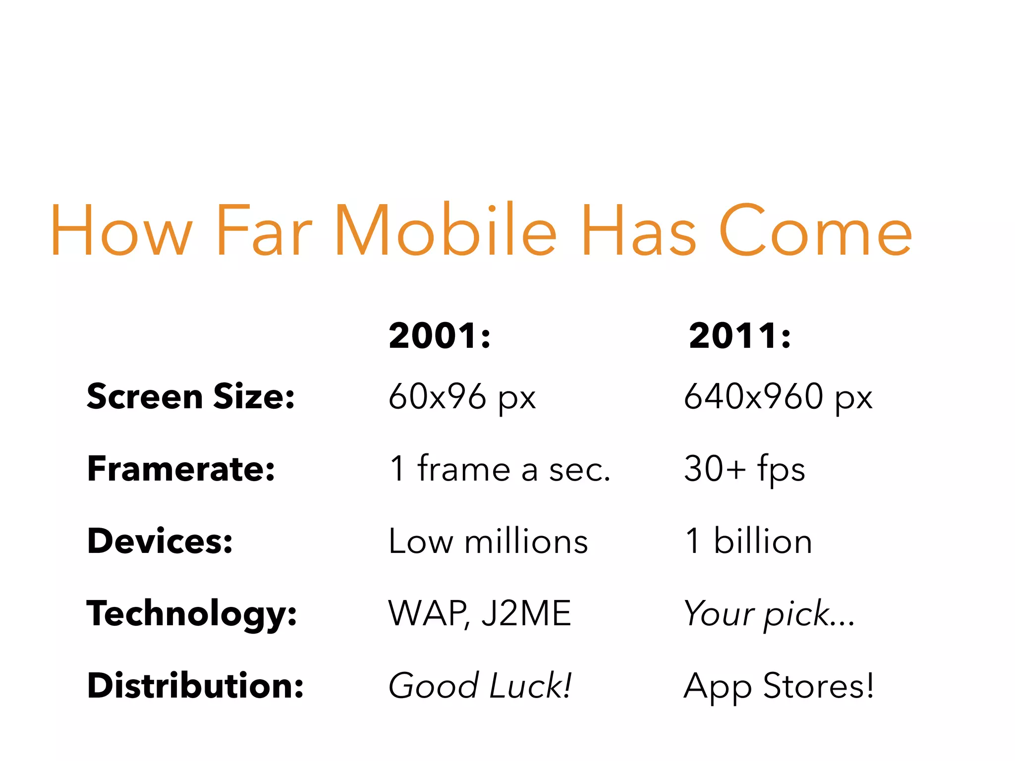 How Far Mobile Has Come
2001:

2011:

Screen Size:

60x96 px

640x960 px

Framerate:

1 frame a sec.

30+ fps

Devices:

Low millions

1 billion

Technology:

WAP, J2ME

Your pick...

Distribution:

Good Luck!

App Stores!

 