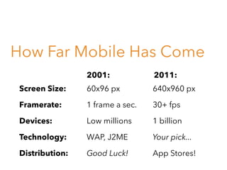 How Far Mobile Has Come
2001:

2011:

Screen Size:

60x96 px

640x960 px

Framerate:

1 frame a sec.

30+ fps

Devices:

Low millions

1 billion

Technology:

WAP, J2ME

Your pick...

Distribution:

Good Luck!

App Stores!

 