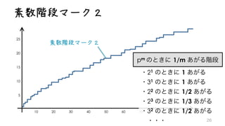 素数階段マーク２
素数階段マーク２
25
20
15
10
5
10 20 30 40 50 60 70 80 90
21 1
31 1
22 1/2
23 1/3
32 1/2
m 1/m
 