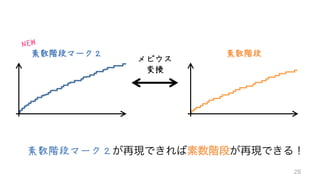 素数階段マーク２
素数階段マーク２ 素数階段
メビウス
変換
NEW
 