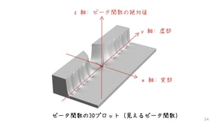 ゼータ関数の3Dプロット（見えるゼータ関数）
y 軸: 虚部
z 軸: ゼータ関数の絶対値
x 軸: 実部
 