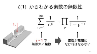1X
n=1
1
ns
=
Y
p
1
1 - p-s
s = 1
1.
⇣(1) = 1
 
