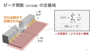 y 軸:
虚部
x 軸:
実部
=
1X
n=1
1
ns
(Re s > 1)
s 1
⇣(s) = 1 +
1
2s
+
1
3s
+
1
4
 