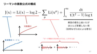 J(x) = Li(x) - log 2 -
X
⇢
Li(x⇢
) +
Z1
x
dt
t(t2 - 1) log t
素数階段マーク２
	
	
 