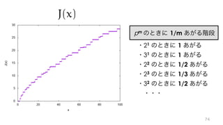 J(x)
21 1
31 1
22 1/2
23 1/3
32 1/2
m 1/m
 