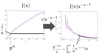 ⇥x-s-1
J(x)x-s-1J(x)
pn
1
n
Z1
pn
1
n
x-s-1
dx
p-ns
s
=
 