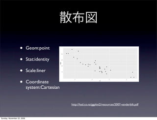 散布図
• Geom:point
• Stat:identity
• Scale:liner
• Coordinate
system:Cartesian
http://had.co.nz/ggplot2/resources/2007-vande...