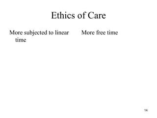 14
Ethics of Care
More subjected to linear
time
More free time
 