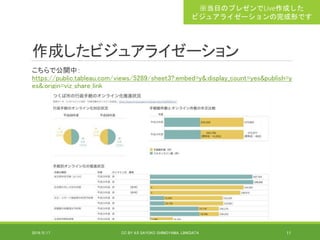 作成したビジュアライゼーション
こちらで公開中：
https://public.tableau.com/views/5289/sheet3?:embed=y&:display_count=yes&publish=y
es&:origin=viz_share_link
2019/5/17 CC BY 4.0 SAYOKO SHIMOYAMA, LINKDATA 11
※当日のプレゼンでLive作成した
ビジュアライゼーションの完成形です
 