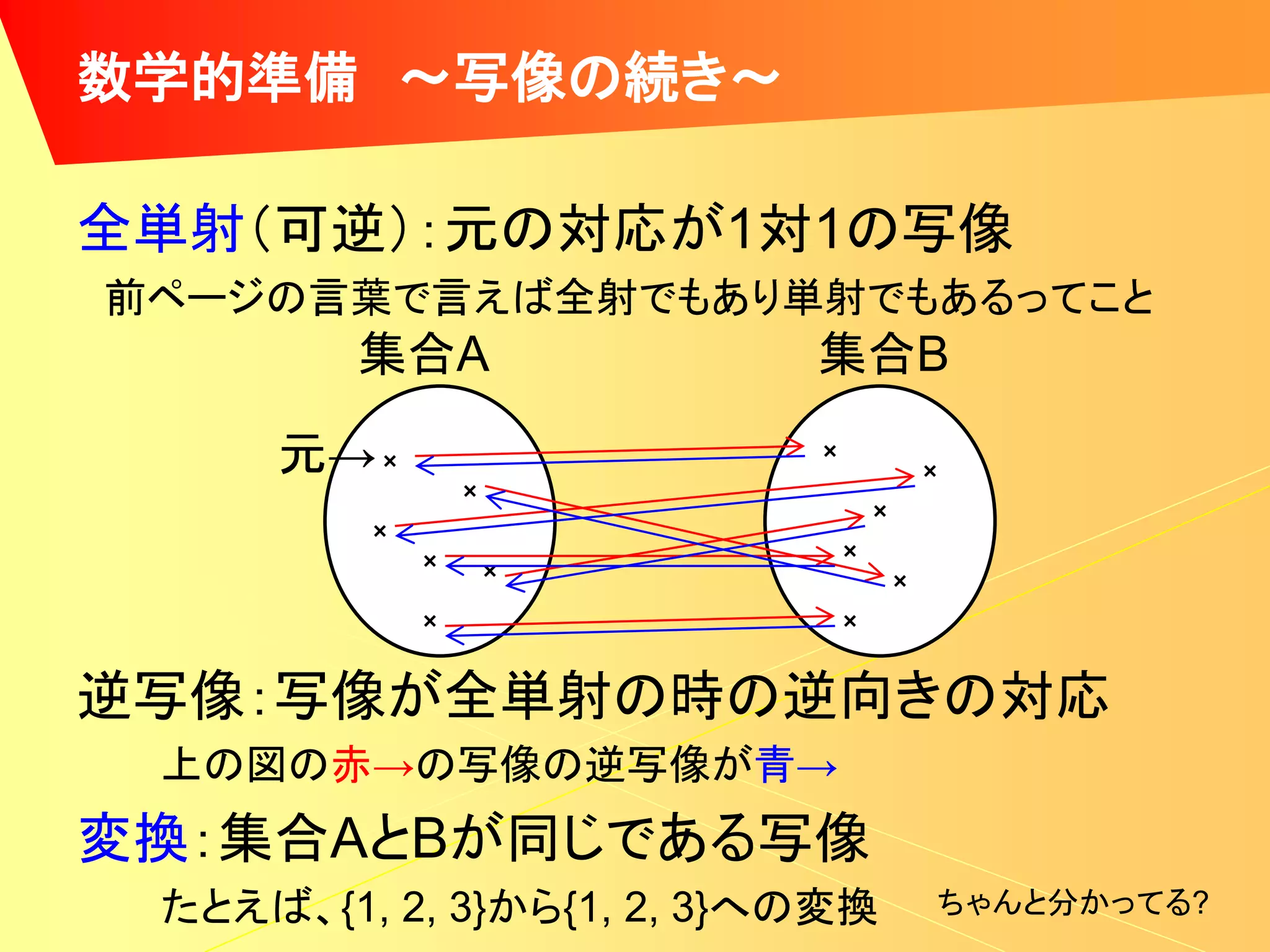 数学的準備 ～写像の続き～

全単射（可逆）：元の対応が1対1の写像
前ページの言葉で言えば全射でもあり単射でもあるってこと
        集合A                集合B

     元→



逆写像：写像が全単射の時の逆向きの対応
 上の図の赤→の写像の逆写像が青→
変換：集合AとBが同じである写像
 たとえば、{1, 2, 3}から{1, 2, 3}への変換   ちゃんと分かってる?
 