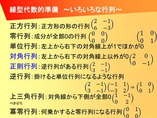 線型代数的準備 ～いろいろな行列～

正方行列：正方形の形の行列
零行列：成分が全部0の行列
単位行列：左上から右下の対角線上が1でほかが0
対角行列：左上から右下の対角線上以外が0
正則行列：逆行列がある行列
逆行列：掛けると単位行列になるような行列

上三角行列：対角線から下側が全部0
べきぜろ

冪零行列：何乗かすると零行列になる行列
 