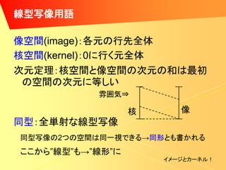 線型写像用語

像空間(image)：各元の行先全体
核空間(kernel)：0に行く元全体
次元定理：核空間と像空間の次元の和は最初
 の空間の次元に等しい
           雰囲気⇒

                  核      像
同型：全単射な線型写像
同型写像の2つの空間は同一視できる→同形とも書かれる
ここから”線型”も→”線形”に
                      イメージとカーネル！
 