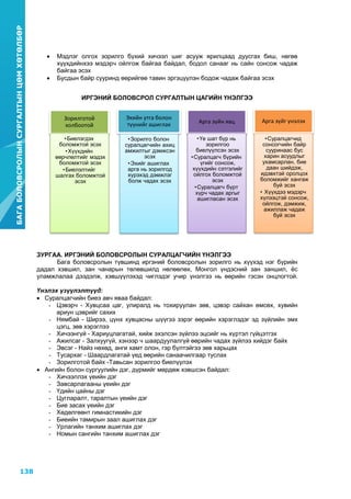 138
БАГАБОЛОВСРОЛЫНСУРГАЛТЫНЦӨМХӨТӨЛБӨР
16
 Мэдлэг олгох зорилго бүхий хичээл шиг асууж ярилцаад дуусгах биш, нөгөө
хүүхдийнхээ мэдэрч ойлгож байгаа байдал, бодол санааг нь сайн сонсож чадаж
байгаа эсэх
 Бусдын байр сууринд өөрийгөө тавин эргэцүүлэн бодож чадаж байгаа эсэх
ИРГЭНИЙ БОЛОВСРОЛ СУРГАЛТЫН ЦАГИЙН ҮНЭЛГЭЭ
ЗУРГАА. ИРГЭНИЙ БОЛОВСРОЛЫН СУРАЛЦАГЧИЙН ҮНЭЛГЭЭ
Бага боловсролын түвшинд иргэний боловсролын зорилго нь хүүхэд нэг бүрийн
дадал хэвшил, зан чанарын төлөвшилд нөлөөлөх, Монгол үндэсний зан заншил, ѐс
уламжлалаа дээдэлж, хэвшүүлэхэд чиглэдэг учир үнэлгээ нь өөрийн гэсэн онцлогтой.
Үнэлэх үзүүлэлтүүд:
 Суралцагчийн биеэ авч яваа байдал:
- Цэвэрч - Хувцсаа цаг, улиралд нь тохируулан зөв, цэвэр сайхан өмсөх, хувийн
ариун цэврийг сахих
- Нямбай - Ширээ, цүнх хувцасны шүүгээ зэрэг өөрийн хэрэглэдэг эд зүйлийн эмх
цэгц, зөв хэрэглээ
- Хичээнгүй - Хариуцлагатай, хийж эхэлсэн зүйлээ эцсийг нь хүртэл гүйцэтгэх
- Ажилсаг - Залхуугүй, хэнээр ч шаардуулалгүй өөрийн чадах зүйлээ хийдэг байх
- Эвсэг - Найз нөхөд, анги хамт олон, гэр бүлтэйгээ зөв харьцах
- Тусархаг - Шаардлагатай үед өөрийн санаачилгаар туслах
- Зорилготой байх -Тавьсан зорилгоо биелүүлэх
 Ангийн болон сургуулийн дэг, дүрмийг мөрдөж хэвшсэн байдал:
- Хичээллэх үеийн дэг
- Завсарлагааны үеийн дэг
- Үдийн цайны дэг
- Цугларалт, таралтын үеийн дэг
- Бие засах үеийн дэг
- Хөдөлгөөнт гимнастикийн дэг
- Биеийн тамирын заал ашиглах дэг
- Урлагийн танхим ашиглах дэг
- Номын сангийн танхим ашиглах дэг
Зорилготой
холбоотой
•Биелэгдэх
боломжтой эсэх
•Хүүхдийн
өөрчлөлтийг мэдэх
боломжтой эсэх
•Биелэлтийг
шалгах боломжтой
эсэх
Эхийн утга болон
түүнийг ашиглах
•Зорилго болон
суралцагчийн ахиц
амжилтыг дэмжсэн
эсэх
•Эхийг ашиглах
арга нь зорилгод
хүрэхэд дэмжлэг
болж чадах эсэх
Арга зүйн явц
•Үе шат бүр нь
зорилгоо
биелүүлсэн эсэх
•Суралцагч бүрийн
үгийг сонсож,
хүүхдийн сэтгэлийг
ойлгох боломжтой
эсэх
•Суралцагч бүрт
хүрч чадах аргыг
ашигласан эсэх
Арга зүйг үнэлэх
•Суралцагчид
сонсогчийн байр
сууринаас бус
харин асуудлыг
ухамсарлан, бие
даан шийдэж,
идэвхтэй оролцох
боломжийг хангаж
буй эсэх
• Хүүхдээ мэдэрч
хүлээцтэй сонсож,
ойлгож, дэмжиж,
ажиллаж чадаж
буй эсэх
 