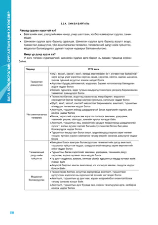 58
БАГАБОЛОВСРОЛЫНСУРГАЛТЫНЦӨМХӨТӨЛБӨР
5.3.4. ХҮН БА БАЙГАЛЬ
Яагаад судлах хэрэгтэй вэ?
 Байгалийн юмс, үзэгдлийн мөн чанар, учир шалтгаан, холбоо хамаарлыг судлах, танин
мэдэх
 Шинжлэн судлах арга барилд суралцах. Шинжлэн судлах арга барилд асуулт асуух,
таамаглал дэвшүүлэх, үйл ажиллагаагаа төлөвлөх, төлөвлөсний дагуу хийж гүйцэтгэх,
мэдээлэл боловсруулах, дүгнэлт гаргах чадварыг багтаан ойлгоно.
Ямар үр дүнд хүрэх вэ?
V анги төгссөн суралцагчийн шинжлэн судлах арга барил нь дараах түвшинд хүрсэн
байна.
Чадвар IY-V анги
Таамаглал
дэвшүүлэх
 Юу?, хэзээ?, хаана?, яаж?, яагаад өөрчлөгдсөн бэ?, ингэвэл яах байсан бэ?
зэрэг асуух үгийг хэрэглэн сэргээн санах, хэрэглэх, ойлгох, задлан шинжлэх,
үнэлэх түвшний асуултыг зохиож чаддаг болох
 Асуултыг бусдад ойлгомжтой, мэдээлэл, баримт нотолгоогоор баяжуулан
асууж чаддаг болох
 Өөрийн туршлага, өдөр тутмын амьдралд тохиолдох үзэгдэлд баримжаалан
таамаглал дэвшүүлдэг болох
Үйл ажиллагаагаа
төлөвлөх
 Таамаглал батлах, асуултад хариулахад ямар баримт, мэдээлэл
хэрэгцээтэй байгаа талаар хамтран ярилцаж, хэлэлцэж чаддаг болох
 Юуг?, яаж?, хэзээ?, хэнтэй? хийх ёстойг баримжаалж, ажиглалт, туршилтын
алхмуудыг төлөвлөж чаддаг болох
 Ажиглалт, туршилт хийхэд шаардлагатай багаж хэрэгслийг нэрлэж, зөв
сонгож чаддаг болох
 Багаж, хэрэгслийг хэрхэн зөв хэрэглэх талаарх зөвлөмж, удирдамж,
техникийг уншиж, ойлгодог, хамгийн чухлыг ялгадаг байх
 Ажиглалт, туршилтын явц, хэмжилтийн үр дүнг тэмдэглэхэд шаардлагатай
хүснэгт, ажлын хуудас зэргийг багшийн тусламжтай болон бие даан
боловсруулж чаддаг болох
 Туршилтын явцад гарч болох аюул, эрүүл мэндэд үзүүлэх сөрөг нөлөөг
тооцож, түүнээс хэрхэн хамгаалах талаар өөрийн саналаа дэвшүүлж чаддаг
болох
Төлөвлөсний
дагуу хийж
гүйцэтгэх
 Бие даан болон хамтран боловсруулсан төлөвлөлтийн дагуу ажиглалт,
туршилтыг гүйцэтгэж чаддаг, шаардлагатай нөхцөлд зарим өөрчлөлтийг
хийж чаддаг болох
 Туршилтын багаж хэрэгслийг зөвлөмж, удирдамж, техникийн дагуу
хэрэглэж, алдаа гаргавал засч чаддаг болох
 Үр дүнг тэмдэглэх, хэмжих, нягтлах үйлийг туршилтын явцад тогтмол хийж
сурсан байх
 Аюулгүй байдлыг ханган ажиллахад нэг нэгэндээ зөвлөж, сануулж чаддаг
болсон байх
Мэдээлэл
боловсруулах
 Таамаглалаа батлах, асуултад хариулахад ажиглалт, туршилтаас
цуглуулсан мэдээлэл нь хүрэлцээтэй эсэхийг нягталдаг болох
 Ажиглалт, туршилтын үр дүнг яаж, хэрхэн илэрхийлбэл оновчтой болох
талаар саналаа хэлдэг байх
 Ажиглалт, туршилтын дүнг бусдад яаж, хэрхэн танилцуулах арга, хэлбэрээ
сонгож чаддаг болох
 