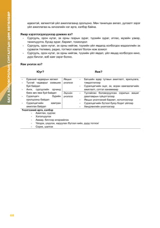 68
БАГАБОЛОВСРОЛЫНСУРГАЛТЫНЦӨМХӨТӨЛБӨР
идвэхтэй, хөгжилтэй үйл ажиллагаанд оролцоно. Мөн танилцах аялал, уулзалт зэрэг
үйл ажиллагаа нь хичээлийн нэг арга, хэлбэр байна.
Ямар хэрэглэгдэхүүнээр дэмжих вэ?
- Сургууль, орон нутаг, эх орны газрын зураг, түүхийн зураг, атлас, музейн үзмэр,
танилцуулга, бусад зураг, баримт, тохиолдол
- Сургууль, орон нутаг, эх орны нийгэм, түүхийн үйл явдалд холбогдох мэдээллийн эх
сурвалж /телевиз, радио, тогтмол хэвлэл/ болон ном зохиол
- Сургууль, орон нутаг, эх орны нийгэм, түүхийн үйл явдал, үйл явцад холбогдох кино,
дүрс бичлэг, вэб хаяг зэрэг болно.
Яаж үнэлэх вэ?
Юуг? Яаж?
- Ерөнхий чадварын хөгжил
- Тусгай чадварыг эзэмшиж
буй байдал
- Анги, сургуулийн орчинд
биеэ авч явж буй байдал
- Суралцагч бүрийн
оролцооны байдал
- Суралцагчийн хамтран
ажиллах байдал
Явцын
үнэлгээ
- Багшийн өдөр тутмын ажиглалт, ярилцлага,
тэмдэглэлээр
- Суралцагчийн эцэг, эх, асран хамгаалагчийн
ажиглалт, сэтгэл ханамжаар
Эцсийн
үнэлгээ
- Тусгайлан боловсруулсан сорилын жишиг
даалгаврын гүйцэтгэлээр
- Явцын үнэлгээний баримт, нотолгоогоор
- Суралцагчийн бүтээл буюу бодит үйлээр
- Хөндлөнгийн үнэлгээгээр
Үнэлгээний арга, хэлбэр
- Ажиглах, судлах
- Хэлэлцүүлэх
- Амаар, бичгээр илэрхийлэх
- Үйлдэх, үзүүлэх, харуулах /бүтээл хийх, дүрд тоглох/
- Сорих, шалгах
 