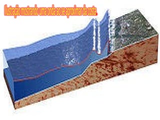 Um tsunami pode ser gerado por qualquer distúrbio que desloque uma massa grande de água, tal como um sismo (movimento no interior da terra), um deslocamento da terra, uma explosão vulcânica ou um impacto de meteoro. Os tsunamis podem ser gerados sempre que o fundo do mar sofre uma deformação súbita, deslocando verticalmente a massa de água. Os sismos tectônicos são um tipo particular de sismo que origina uma deformação da crosta; sempre que os sismos ocorrem em regiões submarinas, a massa de água localizada sobre a zona deformada vai ser afastada da sua posição de equilíbrio. As ondas são o resultado da ação da gravidade sobre a perturbação da massa de água. Os movimentos verticais da crosta são muito importantes nas fronteiras entre as placas litosféricas. Por exemplo, à volta do  Oceano Pacífico  existem vários locais onde placas oceânicas mais densas deslizam sob as placas continentais menos densas, num processo que se designa por subducção. Estas zonas originam facilmente tsunamis. 