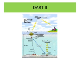 DART II
 