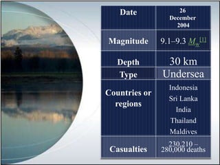 Date             26
                 December
                   2004

Magnitude      9.1–9.3 Mw[1]

   Depth        30 km
   Type        Undersea
                 Indonesia
Countries or
                 Sri Lanka
  regions
                   India
                  Thailand
                 Maldives
                 230,210 –
 Casualties    280,000 deaths
 