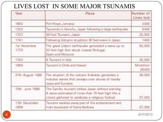 6/17/20136
LIVES LOST IN SOME MAJOR TSUNAMIS
 