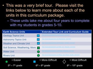 • This was a very brief tour. Please visit the
links below to learn more about each of the
units in this curriculum package.
– These units take me about four years to complete
with my students in grades 5-10.
Earth Science Units Extended Tour Link and Curriculum Guide
Geology Topics Unit http://sciencepowerpoint.com/Geology_Unit.html
Astronomy Topics Unit http://sciencepowerpoint.com/Astronomy_Unit.html
Weather and Climate Unit http://sciencepowerpoint.com/Weather_Climate_Unit.html
Soil Science, Weathering, More http://sciencepowerpoint.com/Soil_and_Glaciers_Unit.html
Water Unit http://sciencepowerpoint.com/Water_Molecule_Unit.html
Rivers Unit http://sciencepowerpoint.com/River_and_Water_Quality_Unit.html
= Easier = More Difficult = Most Difficult
5th – 7th grade 6th – 8th grade 8th – 10th grade
 