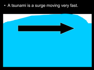 • A tsunami is a surge moving very fast.
 