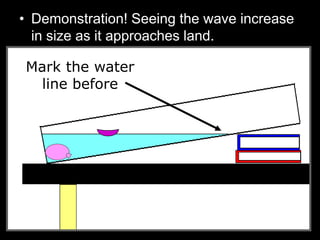 • Demonstration! Seeing the wave increase
in size as it approaches land.
Mark the water
line before
 
