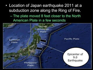 • Location of Japan earthquake 2011 at a
subduction zone along the Ring of Fire.
– The plate moved 8 feet closer to the North
American Plate in a few seconds
Epicenter of
9.0
Earthquake
 