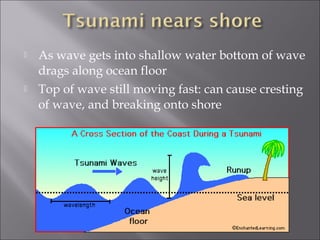  As wave gets into shallow water bottom of wave
drags along ocean floor
 Top of wave still moving fast: can cause cresting
of wave, and breaking onto shore
 