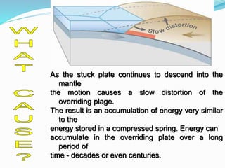 As the stuck plate continues to descend into the
mantle
the motion causes a slow distortion of the
overriding plage.
The result is an accumulation of energy very similar
to the
energy stored in a compressed spring. Energy can
accumulate in the overriding plate over a long
period of
time - decades or even centuries.
Accumulated Seismic Energy
 