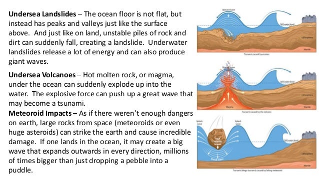Tsunami