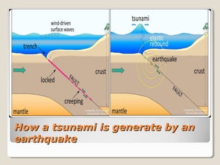 How a tsunami is generate by anHow a tsunami is generate by an
earthquakeearthquake
 