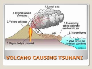 VOLCANO CAUSING TSUNAMIVOLCANO CAUSING TSUNAMI
 