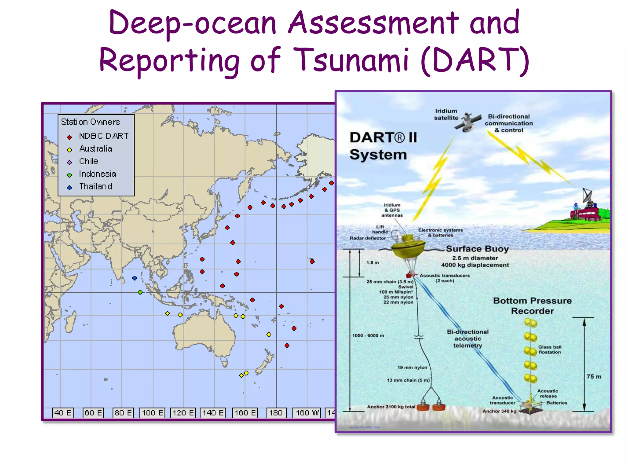 Deep-ocean Assessment and
Reporting of Tsunami (DART)
 