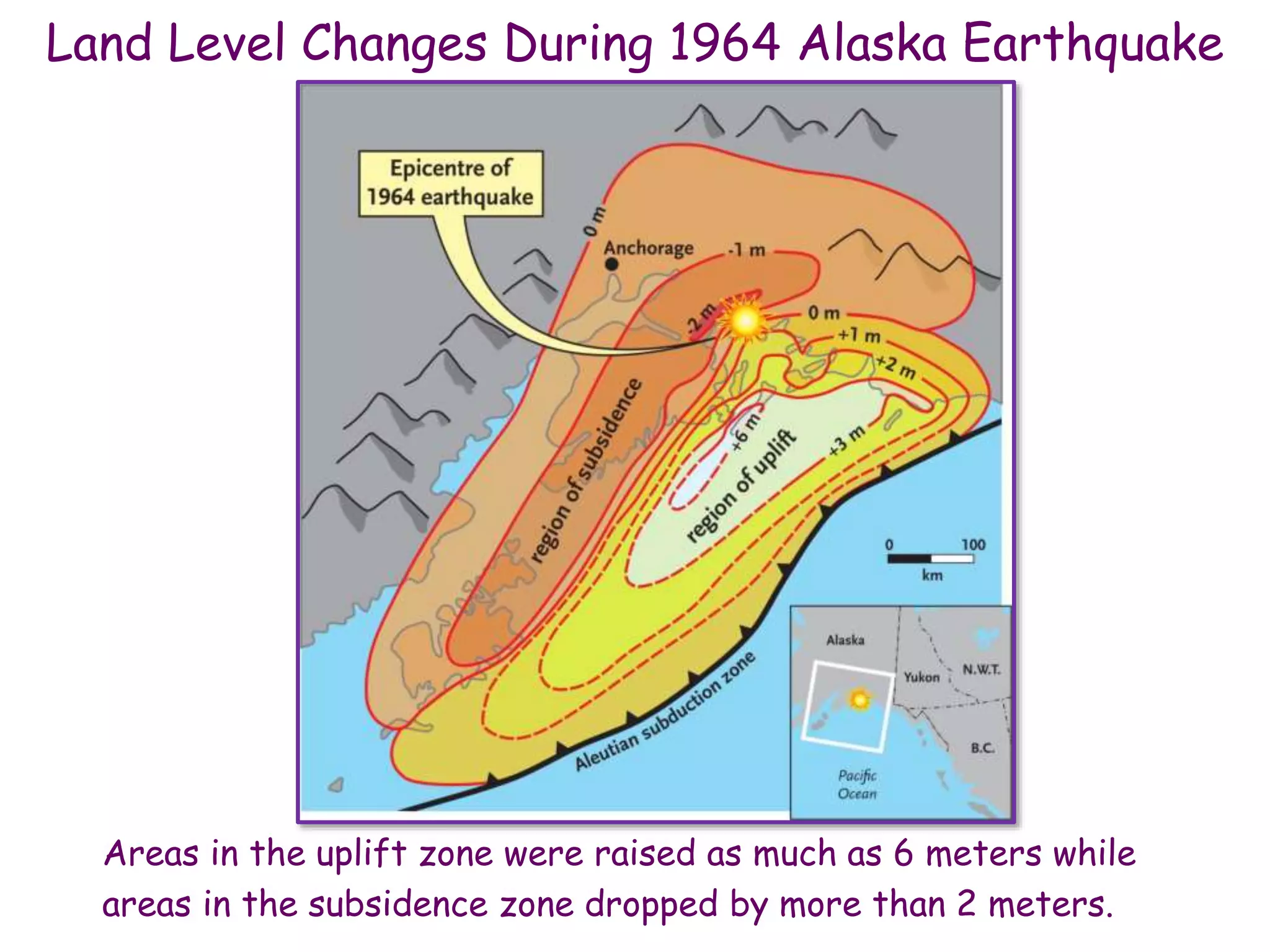 Land Level Changes During 1964 Alaska Earthquake
Areas in the uplift zone were raised as much as 6 meters while
areas in the subsidence zone dropped by more than 2 meters.
Pacific Plate
North American Plate
 