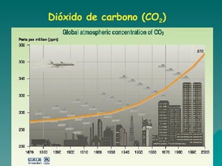 Dióxido de carbono (CO 2 ) 