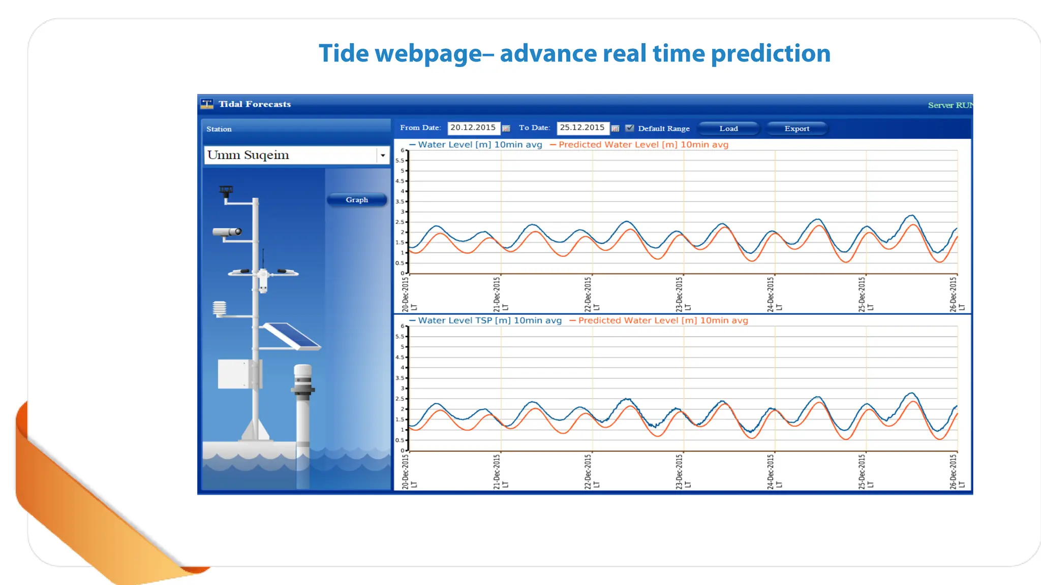 Tsunami warning system seminar report