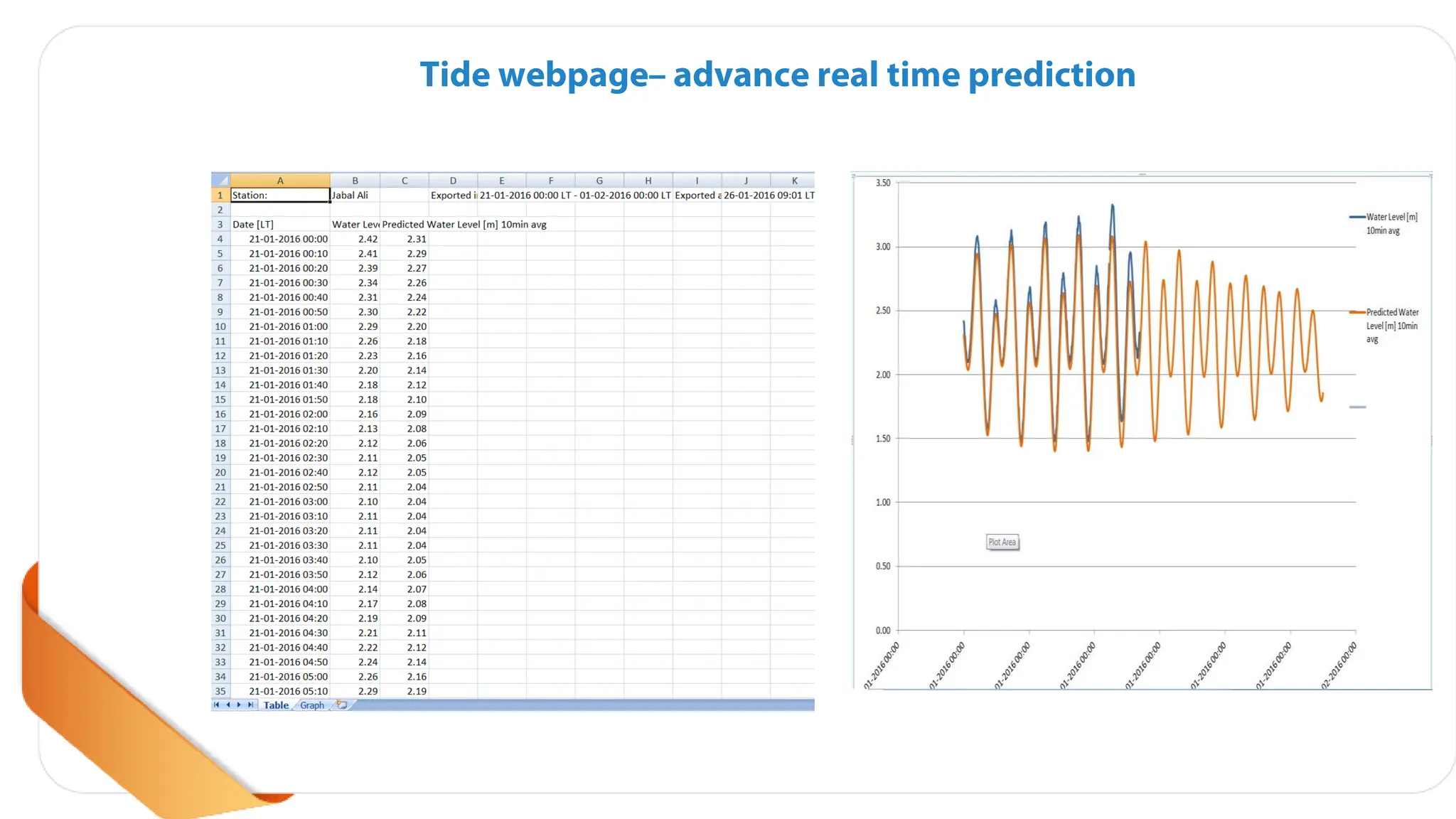 Tsunami warning system seminar report