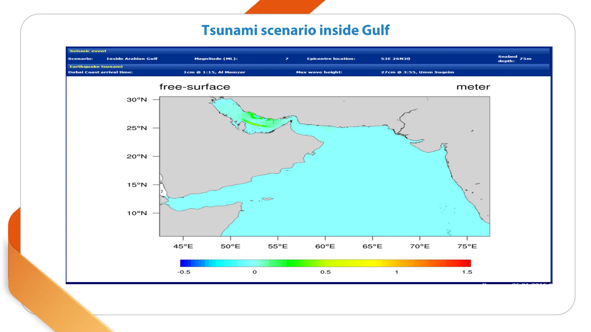 Tsunami warning system seminar report