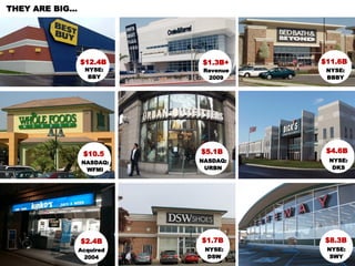 THEY ARE BIG…




                      $12.4B     $1.3B+             $11.6B
                        NYSE:     Revenue            NYSE:
                         BBY       2009              BBBY




                       $10.5     $5.1B               $4.6B
                      NASDAQ:    NASDAQ:              NYSE:
                       WFMI       URBN                 DKS




                      $2.4B      $1.7B               $8.3B
                      Acquired    NYSE:              NYSE:
                       2004        DSW                SWY
 Accel Confidential                         excitingcommerce
                                                       19
 