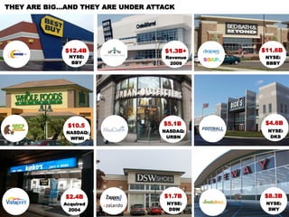 THEY ARE BIG…AND THEY ARE UNDER ATTACK




                      $12.4B       $1.3B+             $11.6B
                        NYSE:       Revenue            NYSE:
                         BBY         2009              BBBY




                       $10.5       $5.1B               $4.6B
                      NASDAQ:      NASDAQ:              NYSE:
                       WFMI         URBN                 DKS




                      $2.4B        $1.7B               $8.3B
                      Acquired      NYSE:              NYSE:
                       2004          DSW                SWY
 Accel Confidential                           excitingcommerce
                                                         20
 