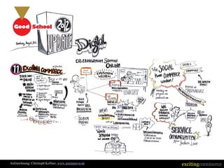 Aufzeichnung: Christoph Kellner, www.animanova.de   excitingcommerce
 