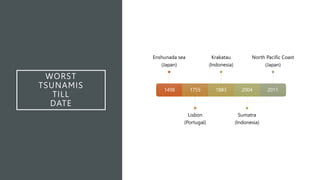 WORST
TSUNAMIS
TILL
DATE
1498
Enshunada sea
(Japan)
1755
Lisbon
(Portugal)
1883
Krakatau
(Indonesia)
2004
Sumatra
(Indonesia)
2011
North Pacific Coast
(Japan)
 
