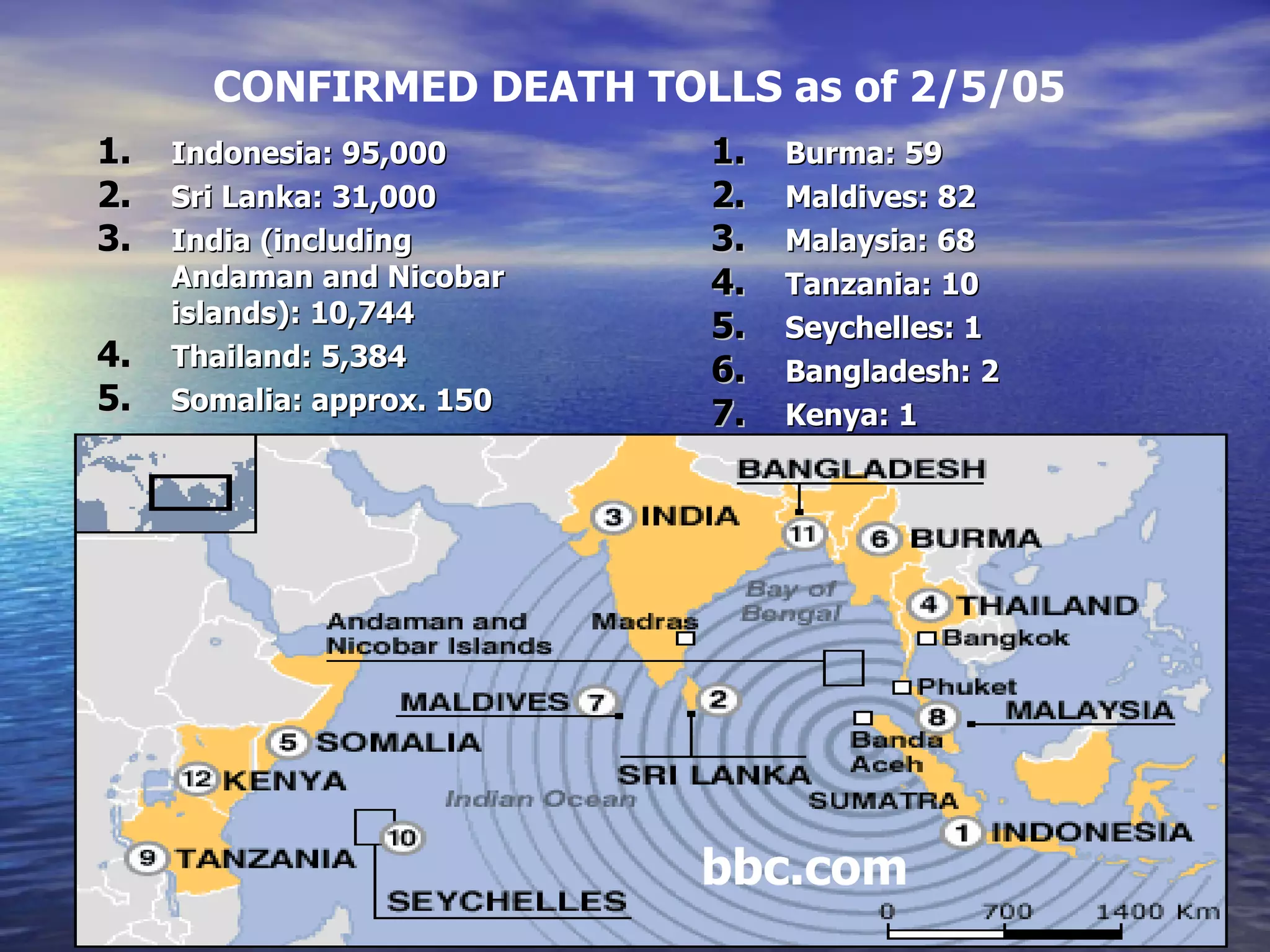 Indonesia: 95,000 Sri Lanka: 31,000 India (including Andaman and Nicobar islands): 10,744  Thailand: 5,384  Somalia: approx. 150  Burma: 59  Maldives: 82 Malaysia: 68  Tanzania: 10 Seychelles: 1 Bangladesh: 2 Kenya: 1 CONFIRMED DEATH TOLLS as of 2/5/05 bbc.com 