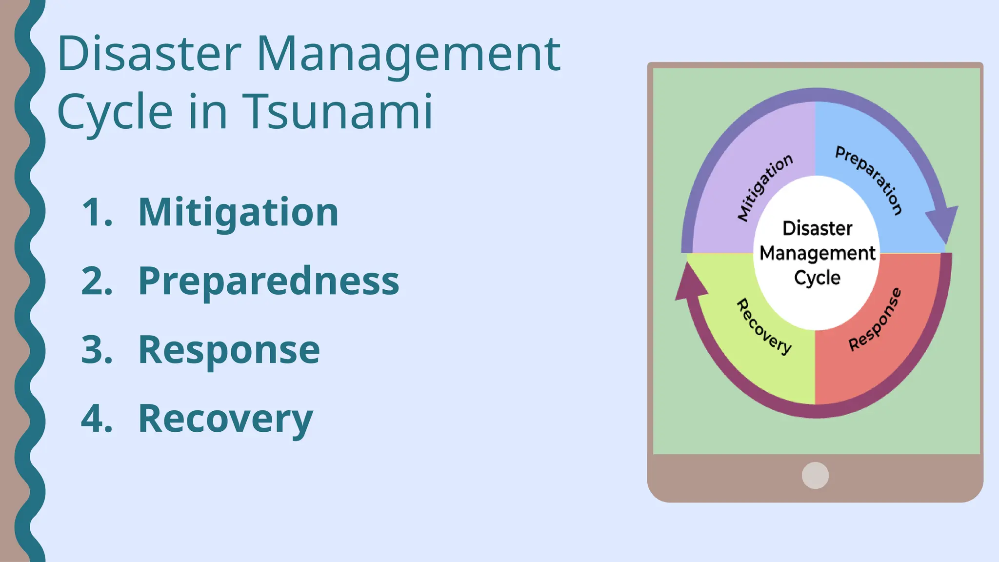Tsunami advisory definition